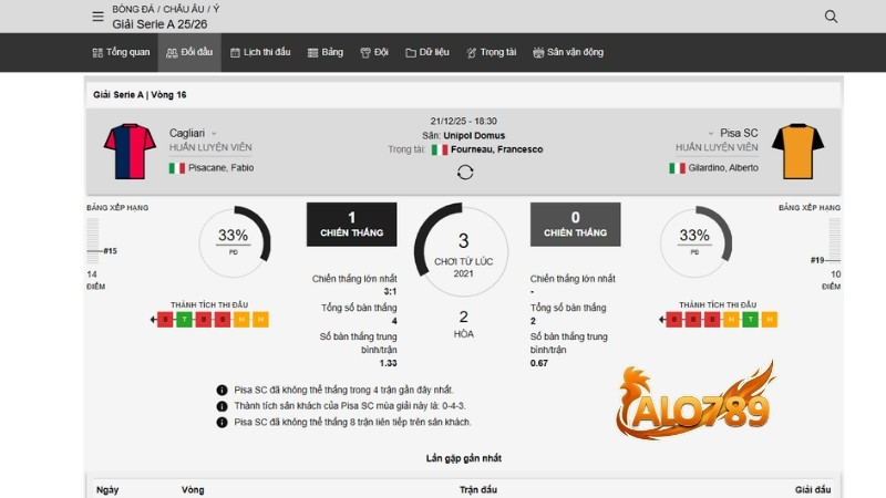 Bảng phân tích kèo, lịch sử đối đầu trực quan tại ALO789