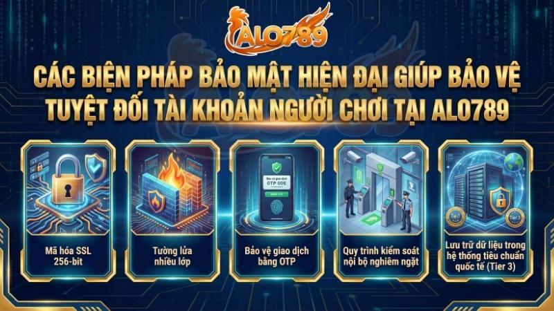 Chính Sách Bảo Mật Các biện pháp bảo mật hiện đại giúp bảo vệ tuyệt đối tài khoản người chơi tại ALO789.